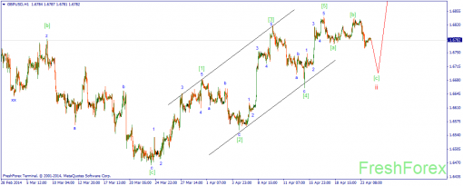 forex-wave-24042014-2.png