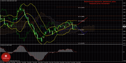forex-trade-24042014-3.gif