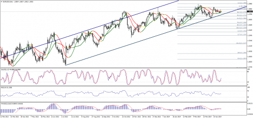 forex-technical-analysis-24042014-1.png