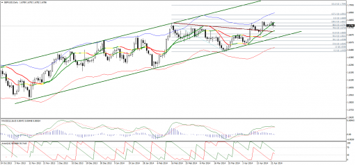 forex-technical-analysis-24042014-2.png