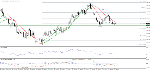 gold-silver-24042014-1.png