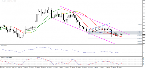 gold-silver-24042014-2.png