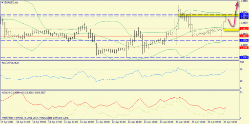 forex-trend-24042014-3.png