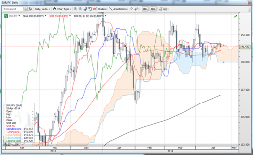 forex-saxobank-24-04-2014.png