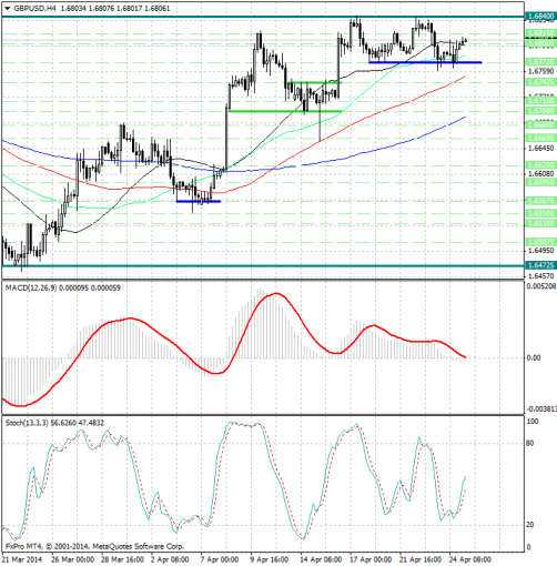 forex-analysis-gbpusd-25042014.jpg