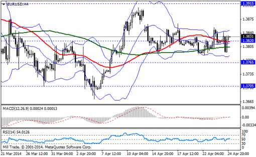 forex-bollinger-bands-25042014-1.png