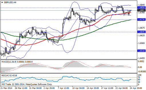 forex-bollinger-bands-25042014-2.png
