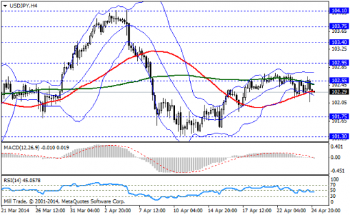 forex-bollinger-bands-25042014-3.png