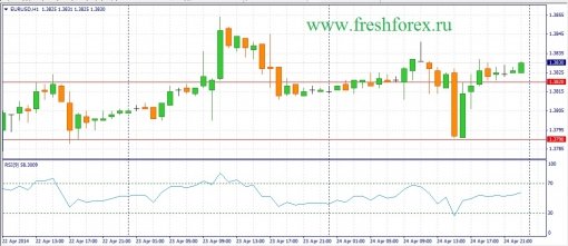 forex-fundamental-analysis-25042014-1.jpg