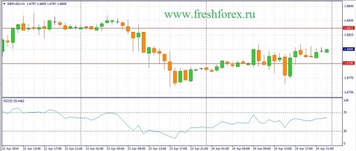 forex-fundamental-analysis-25042014-2.jpg