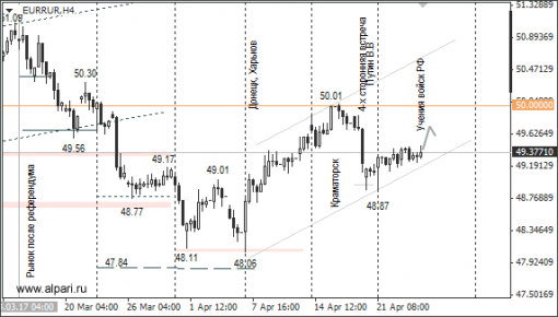 forex-ruble-25042014-2.png