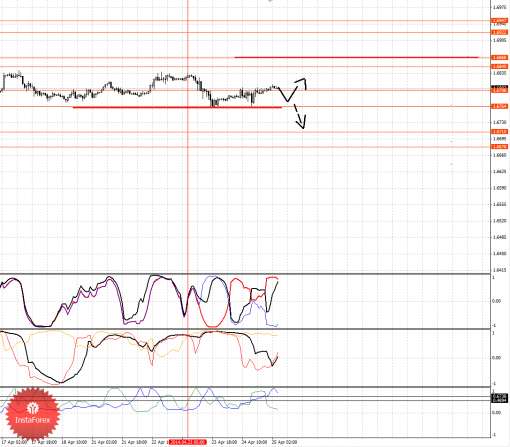 forex-fractal-25042014-2.png