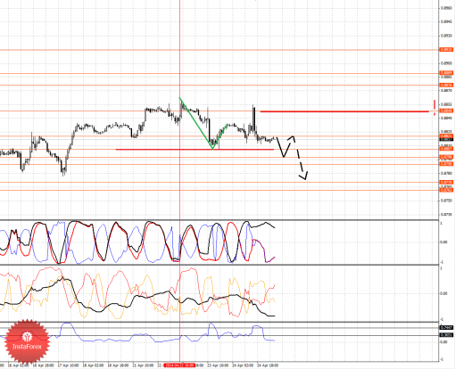 forex-fractal-25042014-3.png