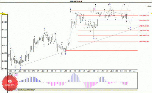 forex-wave-analysis-25042014-2.gif