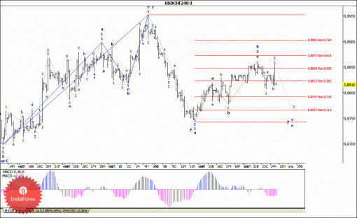 forex-wave-analysis-25042014-3.gif