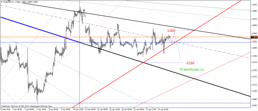 forex-gann-25042014-1.png