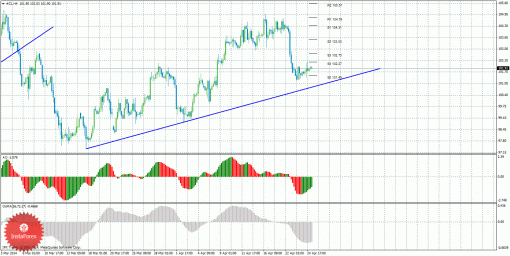 brent-25042014.gif