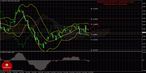 forex-trade-25042014-3.gif