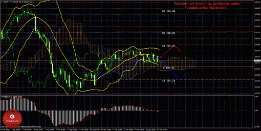 forex-trade-25042014-4.gif