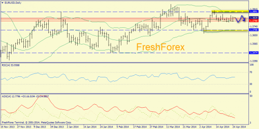forex-trend-25042014-1.png