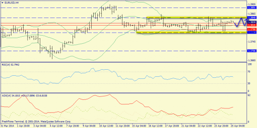 forex-trend-25042014-2.png