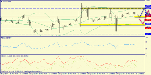 forex-trend-25042014-3.png