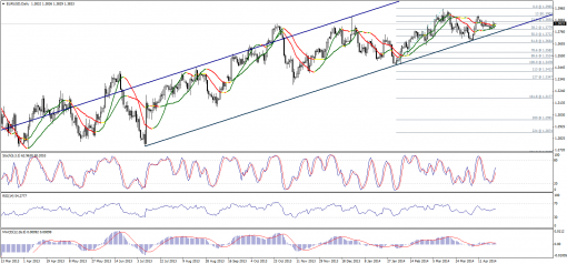 forex-technical-analysis-25042014-1.png