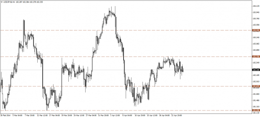 forex-technical-analysis-25042014-3.png