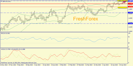 forex-trend-gbpusd-25042014-1.png