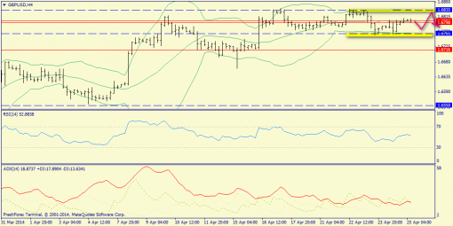 forex-trend-gbpusd-25042014-2.png