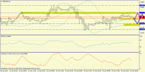 forex-trend-gbpusd-25042014-3.png