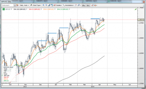 forex-saxobank-25042014.png