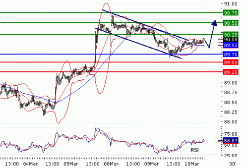 USDJPY20100310.GIF