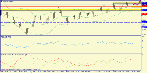 forex-trend-27042014-2.png