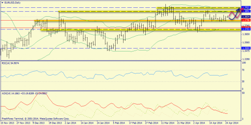 forex-trend-27042014-3.png