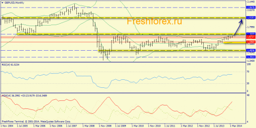 forex-trend-27042014-4.png