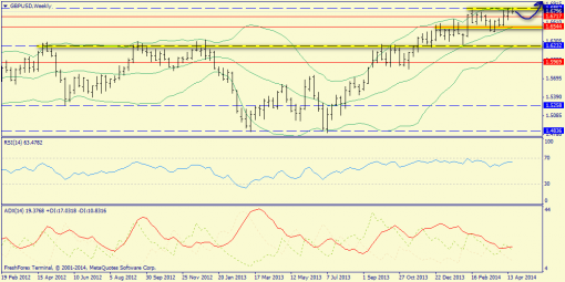 forex-trend-27042014-5.png