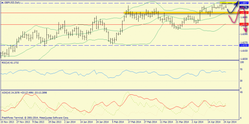 forex-trend-27042014-6.png