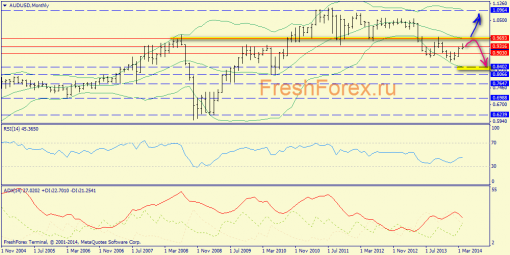 forex-trend-27042014-7.png