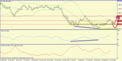 forex-trend-27042014-8.png