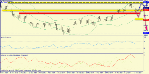 forex-trend-27042014-9.png