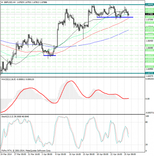 forex-analysis-gbpusd-28042014.jpg