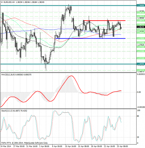 forex-analysis-eurusd-28042014.jpg