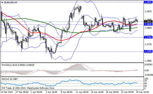 forex-bollinger-bands-28042014-1.png
