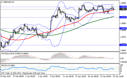 forex-bollinger-bands-28042014-2.png