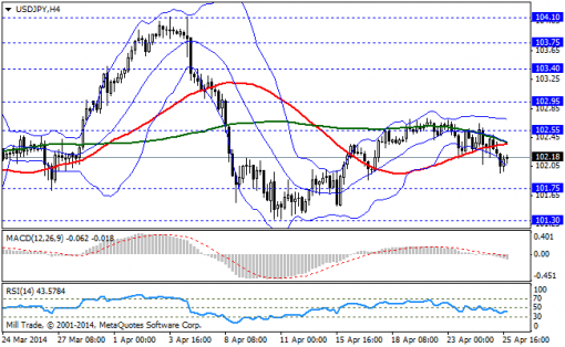 forex-bollinger-bands-28042014-3.png