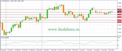 forex-fundamental-analysis-weekly-28042014-1.jpg