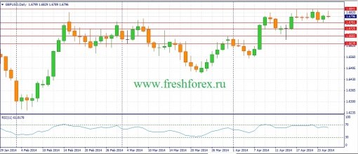 forex-fundamental-analysis-weekly-28042014-2.jpg
