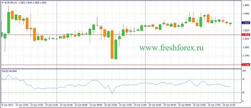 forex-fundamental-analysis-28042014-1.jpg