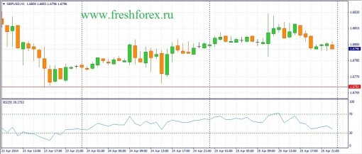 forex-fundamental-analysis-28042014-2.jpg